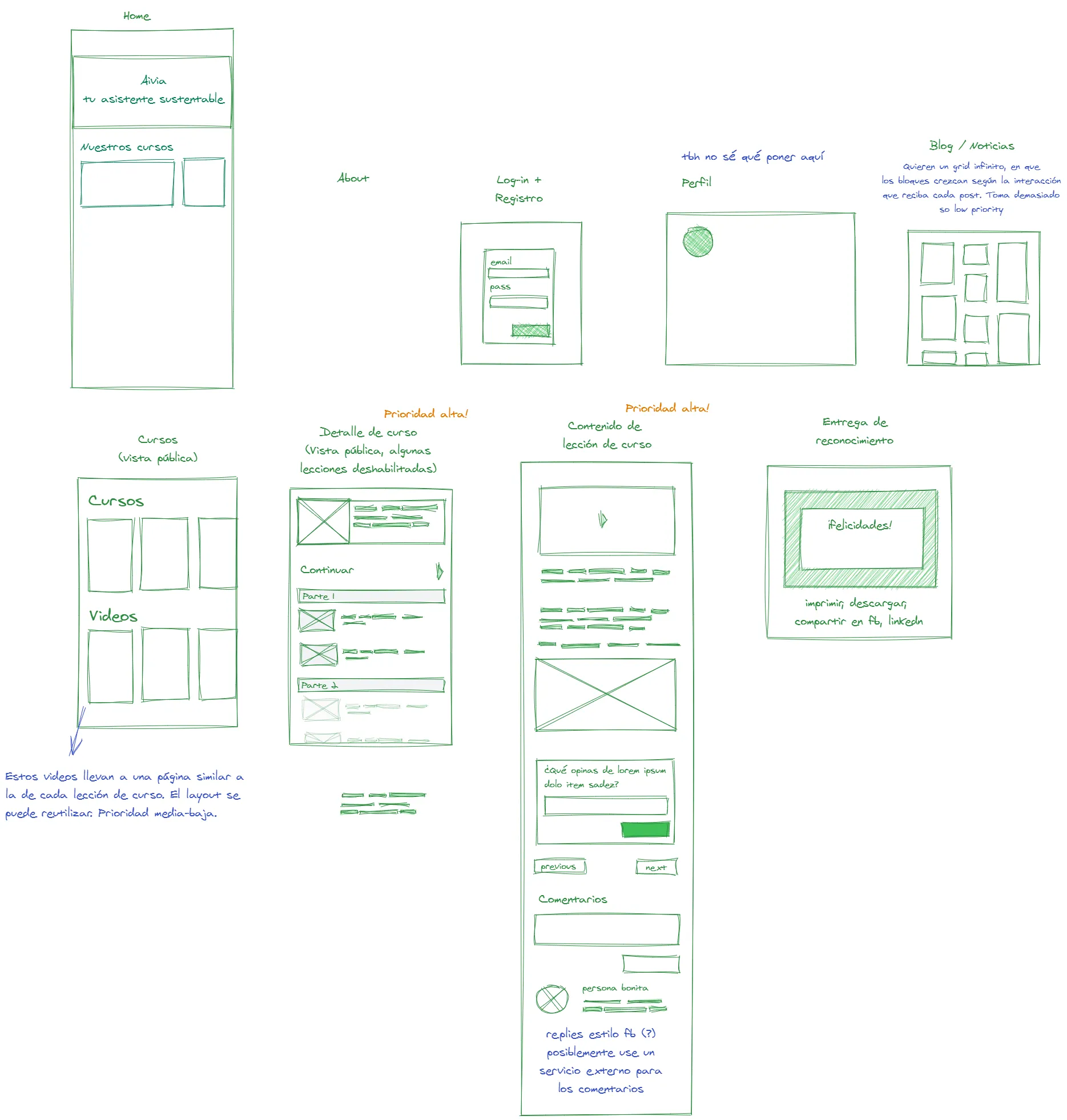 General structure of the application, made by me. It focuses mainly on three screens that are listed in the following image