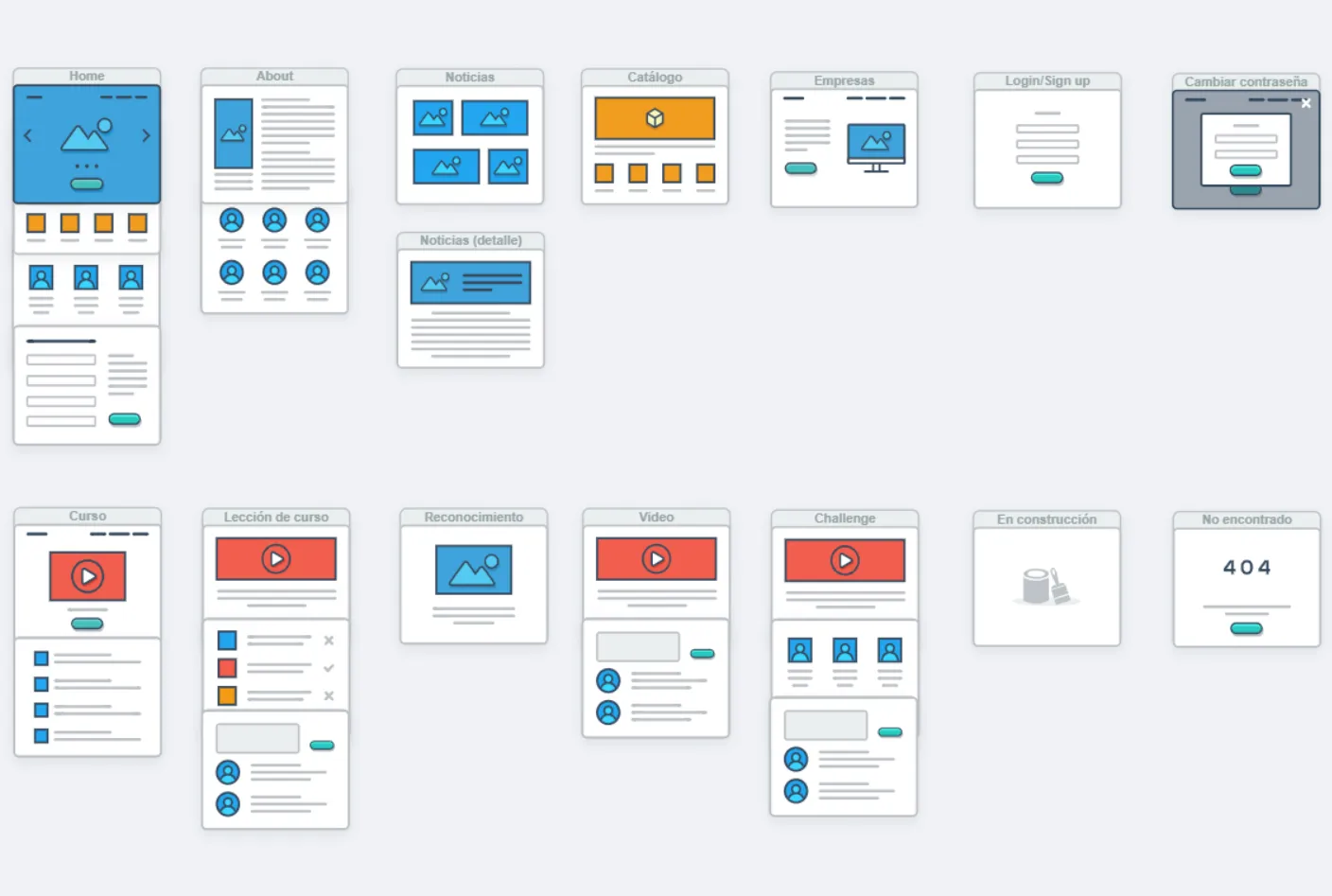 Formal mapping of screens and application sections done by me. Here you can see all the screens of the application